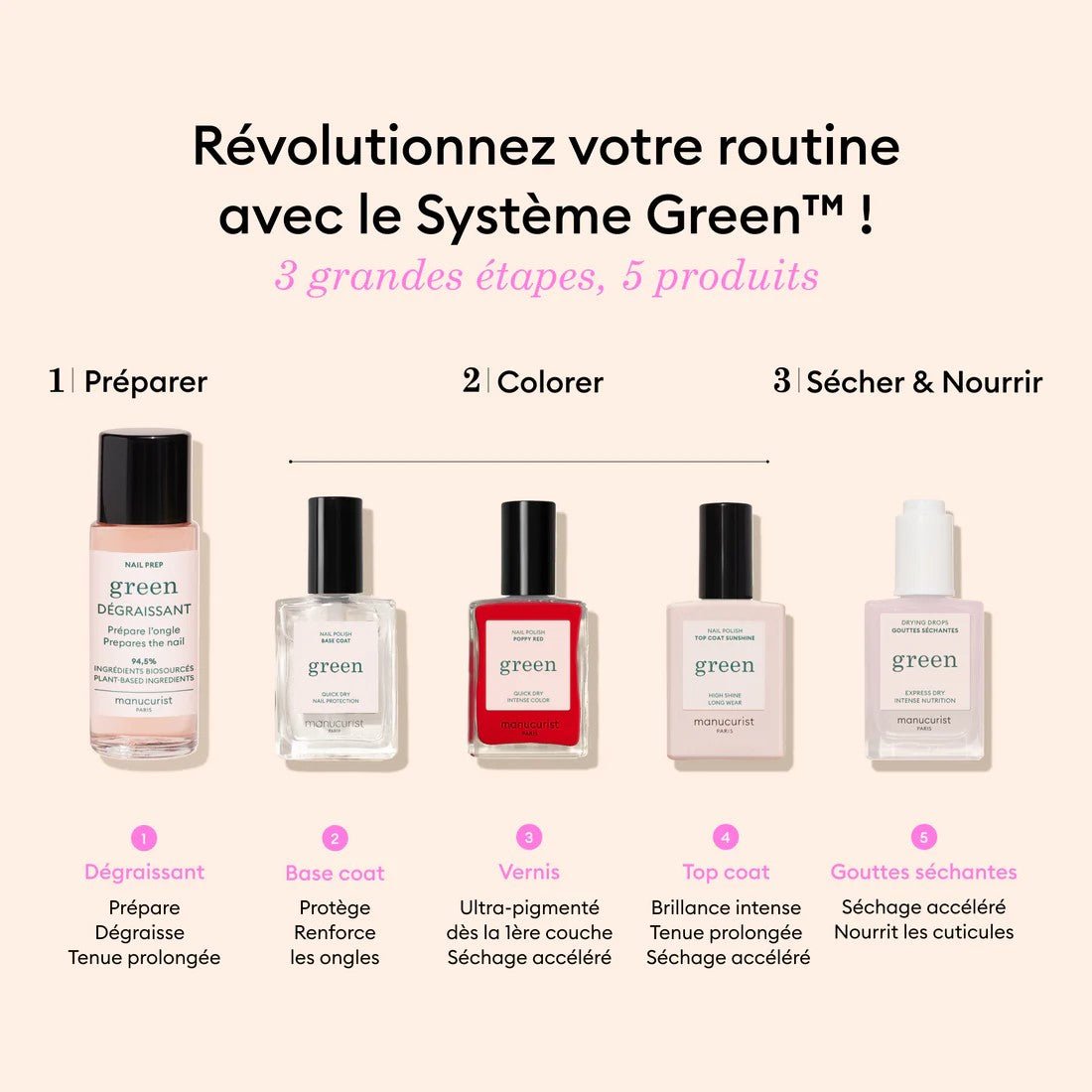 Vernis à Ongles Green Manucurist - La Quincaillerie Remoise