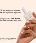 Vernis Soin Active Bright - La Quincaillerie Remoise